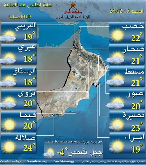 درجة الحرارة في عمان